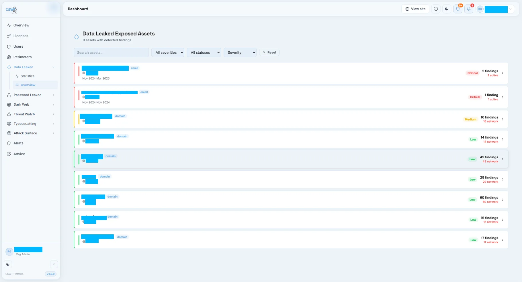 Data Leak Analysis in the CSWT dashboard