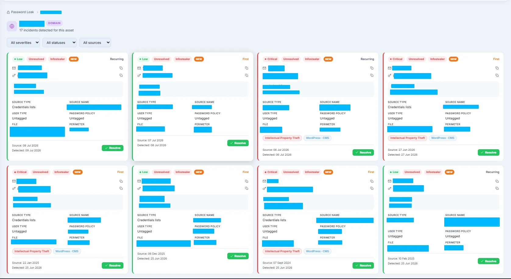 Password Leak Analysis in the CSWT dashboard