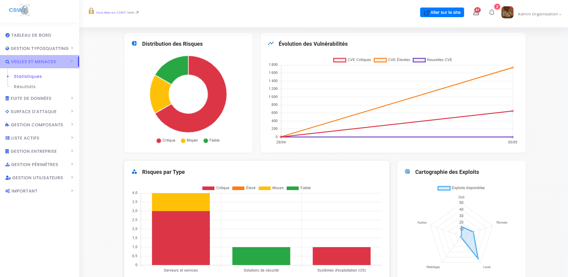 Tableau de Bord Plateforme CSWT
